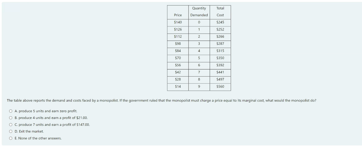 Quantity
Total
Price
Demanded
Cost
$140
$245
$126
$252
$112
2
$266
$98
3
$287
$84
4
$315
$70
5
$350
$56
6
$392
$42
7
$441
$28
8
$497
$14
9
$560
The table above reports the demand and costs faced by a monopolist. If the government ruled that the monopolist must charge a price equal to its marginal cost, what would the monopolist do?
O A. produce 5 units and earn zero profit.
O B. produce 4 units and earn a profit of $21.00.
O C. produce 7 units and earn a profit of $147.00.
O D. Exit the market.
O E. None of the other answers.
