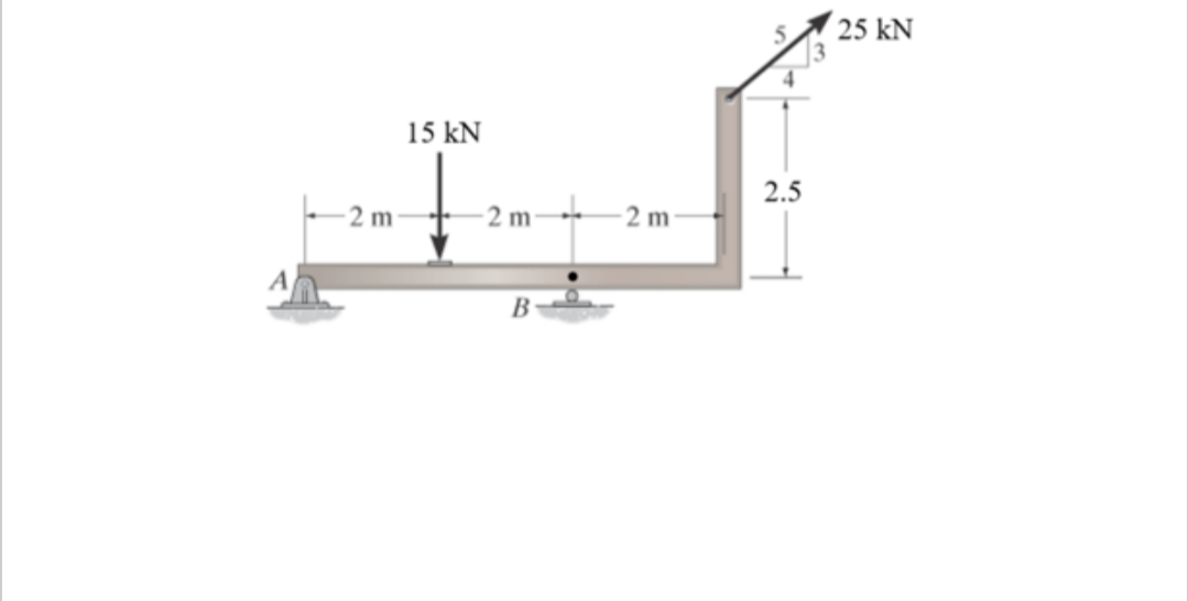 2 m
15 kN
2 m
B
2 m
2.5
25 KN