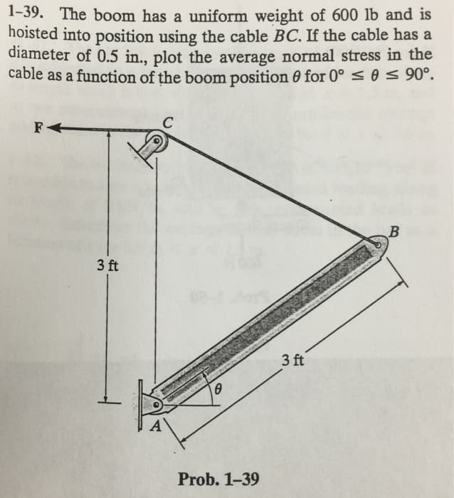 1-39. The boom has a uniform weight of 600 lb and is
hoisted into position using the cable BC. If the cable has a
diameter of 0.5 in., plot the average normal stress in the
cable as a function of the boom position for 0° ≤ 0 ≤ 90°.
FA
3 ft
C
A
0
Prob. 1-39
3 ft
B