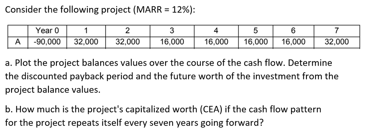 Consider the following project (MARR = 12%):
Year 0
1
2
A -90,000 32,000 32,000
3
16,000
4
5
16,000 16,000
6
16,000
7
32,000
a. Plot the project balances values over the course of the cash flow. Determine
the discounted payback period and the future worth of the investment from the
project balance values.
b. How much is the project's capitalized worth (CEA) if the cash flow pattern
for the project repeats itself every seven years going forward?