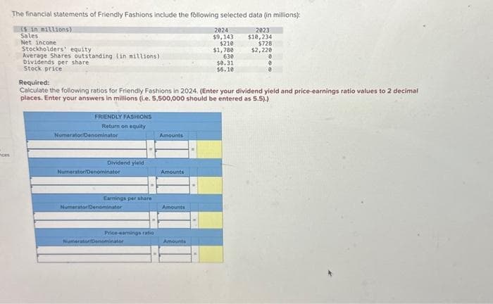 The financial statements of Friendly Fashions include the following selected data (in millions):
is in millions)
2023
Sales
$10,234
Net income
Stockholders' equity
Average Shares outstanding (in millions)
Dividends per share
Stock price
FRIENDLY FASHIONS
Return on equity
Numerator/Denominator
Div and yield
Required:
Calculate the following ratios for Friendly Fashions in 2024. (Enter your dividend yield and price-earnings ratio values to 2 decimal
places. Enter your answers in millions (i.e. 5,500,000 should be entered as 5.5).)
Numerator/Denominator
Earnings per share
Numerator Denominator
Price-amings ratio
NumeratoriDenominator
Amounts
Amounts
Amounts
2024
$9,143
$210
$1,780
Amounts
630
$0.31
$6.10
$728
$2,220
0
0
0