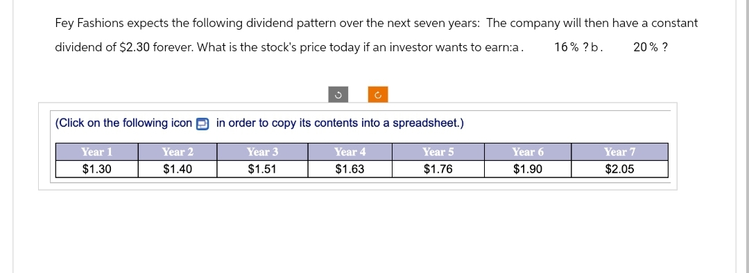 Fey Fashions expects the following dividend pattern over the next seven years: The company will then have a constant
dividend of $2.30 forever. What is the stock's price today if an investor wants to earn:a.
16% ?b.
20% ?
(Click on the following icon | in order to copy its contents into a spreadsheet.)
Year 1
$1.30
Year 2
$1.40
Year 3
$1.51
Year 4
$1.63
Year 5
$1.76
Year 6
$1.90
Year 7
$2.05