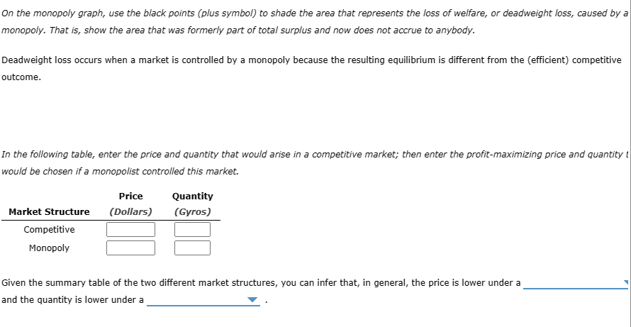 On the monopoly graph, use the black points (plus symbol) to shade the area that represents the loss of welfare, or deadweight loss, caused by a
monopoly. That is, show the area that was formerly part of total surplus and now does not accrue to anybody.
Deadweight loss occurs when a market is controlled by a monopoly because the resulting equilibrium is different from the (efficient) competitive
outcome.
In the following table, enter the price and quantity that would arise in a competitive market; then enter the profit-maximizing price and quantity t
would be chosen if a monopolist controlled this market.
Market Structure
Price
(Dollars)
Quantity
(Gyros)
Competitive
Monopoly
Given the summary table of the two different market structures, you can infer that, in general, the price is lower under a
and the quantity is lower under a