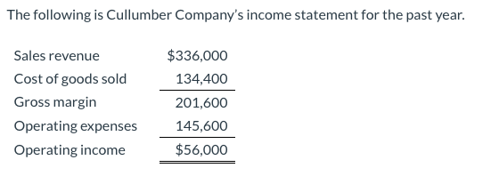 The following is Cullumber Company's income statement for the past year.
Sales revenue
$336,000
Cost of goods sold
134,400
Gross margin
201,600
Operating expenses
145,600
Operating income
$56,000
