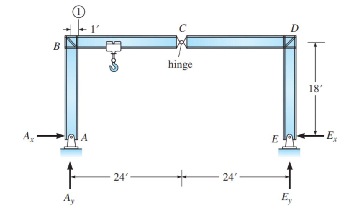 Ax
B
Ay
A
24'
C
hinge
24'
E
D
Ev
18'
Ex