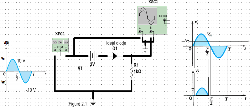 Vi(t)
Vm
-Ymil
10 V
:10.V.
XFG1
22 ~ 역시
COM +
V1
Figure 2.1
2V
Ideal diode
01
R1
>1k2
XSC1
Ext Trigh
-VT-
• Vo.
Vm
IIN
플
T
T