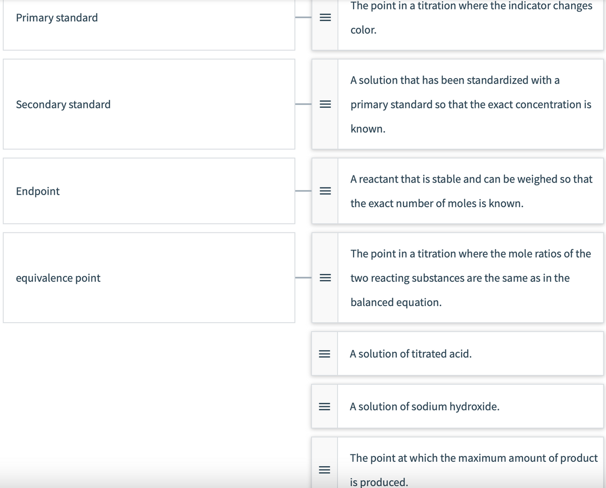 Primary standard
Secondary standard
Endpoint
equivalence point
|||
|||
=
|||
=
|||
The point in a titration where the indicator changes
color.
solution that has been standardized with a
primary standard so that the exact concentration is
known.
A reactant that is stable and can be weighed so that
the exact number of moles is known.
The point in a titration where the mole ratios of the
two reacting substances are the same as in the
balanced equation.
A solution of titrated acid.
A solution of sodium hydroxide.
The point at which the maximum amount of product
is produced.
