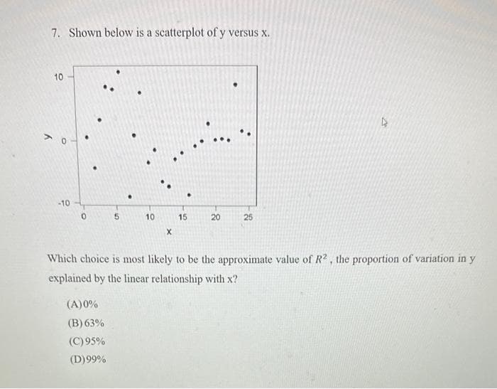 7. Shown below is a scatterplot of y versus x.
10
-10
0
5
(A)0%
(B) 63%
(C) 95%
(D) 99%
10
X
15
20
25
Which choice is most likely to be the approximate value of R2, the proportion of variation in y
explained by the linear relationship with x?