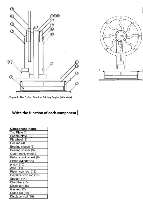 Figure 8: The Oxford Brookes Stirling Engine (side view)
Write the function of each component
Component Name
Top Plate (1)
Bottom plate (2)
Fly wheel (3)
Column (4)
Bearing sleeve (5)
Bearing spacer (6)
Outer crank whee(7)
Piston crank wheel (8)
Piston cylinder (9)
piston (10)
Axde (11)
Piston con rod (12)
Displacer con rod (13)
Spacer (14)
Chamber (15)
Displacer (16)
Gasket (17)
Crank pin (18)
Displacer rod (19)
