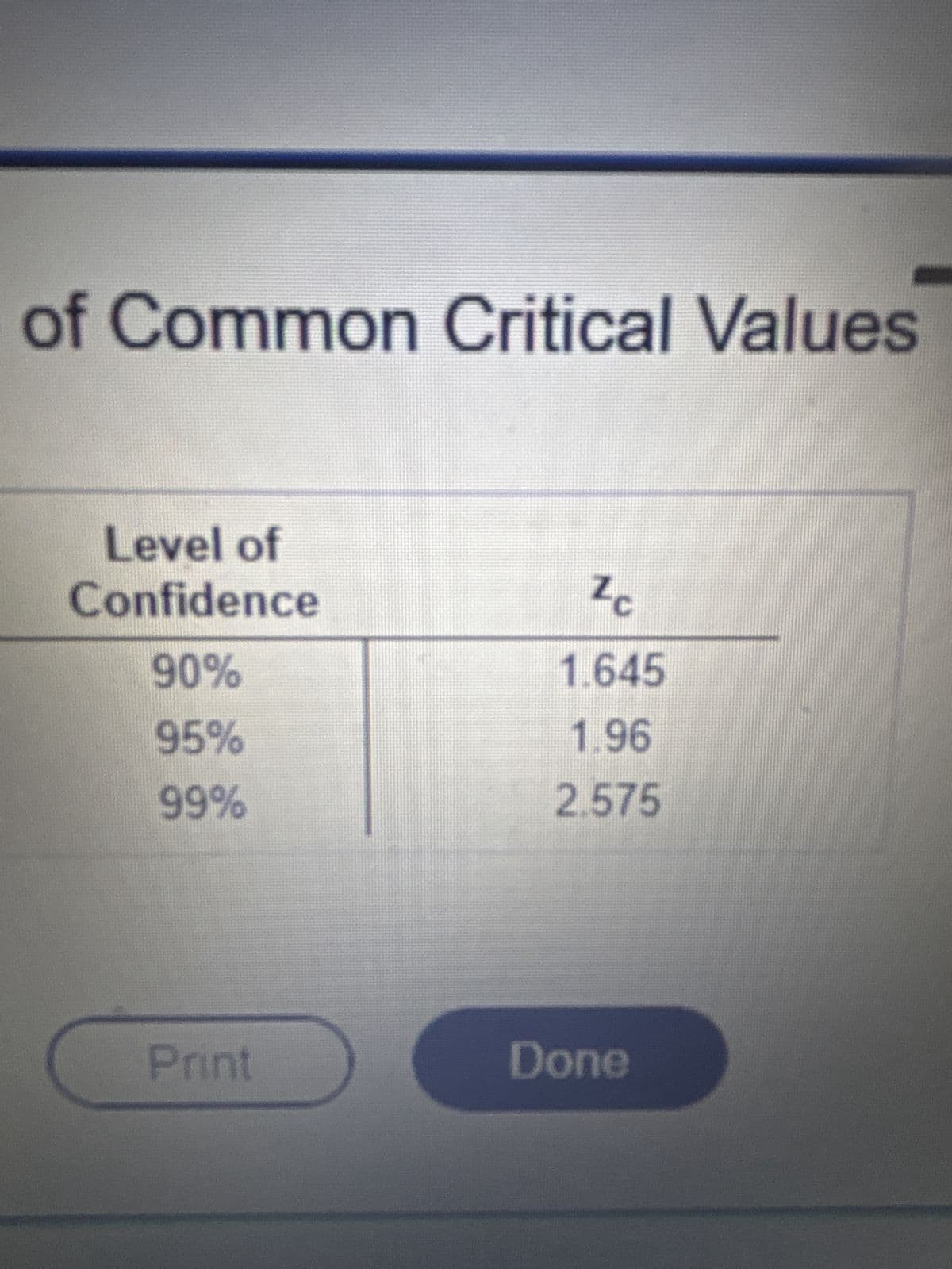 of Common Critical Values
Level of
Confidence
Zc
90%
1.645
95%
1.96
99%
2.575
Print
Done