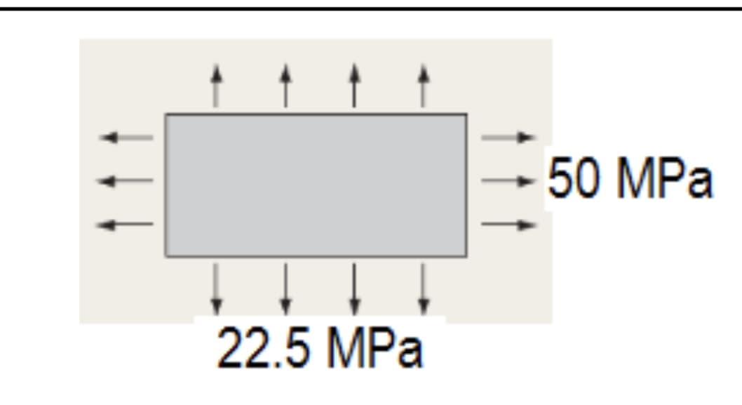 ↓↓↓↓
22.5 MPa
50 MPa