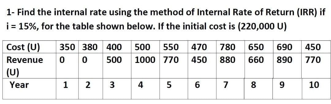 1- Find the internal rate using the method of Internal Rate of Return (IRR) if
i= 15%, for the table shown below. If the initial cost is (220,000 U)
Cost (U)
350 380 400
500
550
470
780
650
690
450
Revenue
0 0
500
1000 770
450
880
660
890
770
(U)
1 2 3
Year
4 5
6
7
8
9
10
