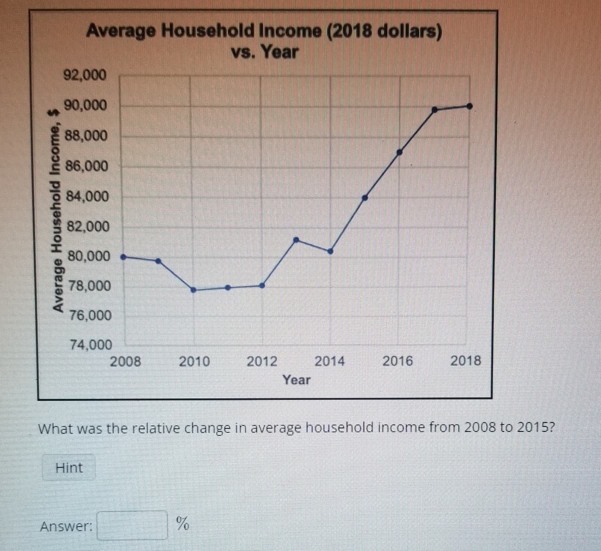 Average Household Income, $
Average Household Income (2018 dollars)
vs. Year
92,000
90,000
88,000
86,000
84,000
82,000
80,000
78,000
76,000
74,000
Hint
2008
Answer:
2010
2012
%
Year
2014
What was the relative change in average household income from 2008 to 2015?
2016
2018