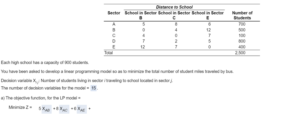 Distance to School
с
Sector School in Sector School in Sector School in Sector
B
Number of
Students
E
А
504
ABCDE
8
6
700
4
12
500
0
7
100
7
2
5
800
12
7
0
400
Total
2,500
Each high school has a capacity of 900 students.
You have been asked to develop a linear programming model so as to minimize the total number of student miles traveled by bus.
Decision variable X,,: Number of students living in sector i traveling to school located in sector j.
The number of decision variables for the model = 15.
a) The objective function, for the LP model =
Minimize Z =
5X AB +8XAC +6XAE +
5XAB