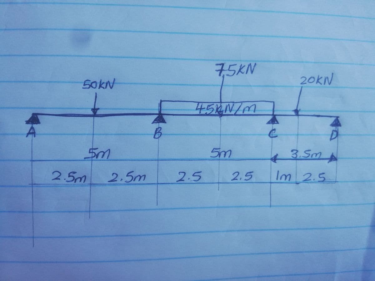 50kN
75KN
20KN
45kN/m
A
B
5m
5m
4
3.5m
A
2.5m
2.5m 2.5
2.5
Im 2.5