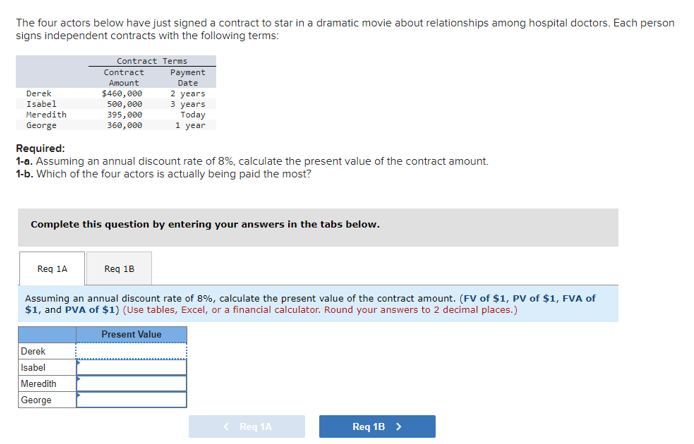 The four actors below have just signed a contract to star in a dramatic movie about relationships among hospital doctors. Each person
signs independent contracts with the following terms:
Contract Terms
Contract
Amount
Payment
Date
Derek
Isabel
$460,000
2 years
500,000
3 years
Meredith
395,000
Today
George
360,000
1 year
Required:
1-a. Assuming an annual discount rate of 8%, calculate the present value of the contract amount.
1-b. Which of the four actors is actually being paid the most?
Complete this question by entering your answers in the tabs below.
Req 1A
Req 18
Assuming an annual discount rate of 8%, calculate the present value of the contract amount. (FV of $1, PV of $1, FVA of
$1, and PVA of $1) (Use tables, Excel, or a financial calculator. Round your answers to 2 decimal places.)
Derek
Isabel
Meredith
George
Present Value
<Req 1A
Req 1B >