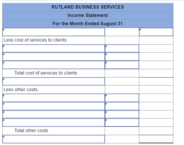 RUTLAND BUSINESS SERVICES
Less cost of services to clients:
Less other costs:
Income Statement
For the Month Ended August 31
Total cost of services to clients
Total other costs