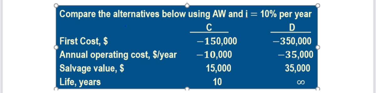 Compare the alternatives below using AW and i = 10% per year
D
-350,000
-35,000
35,000
∞
First Cost, $
Annual operating cost, $/year
Salvage value, $
Life, years
с
-150,000
- 10,000
15,000
10