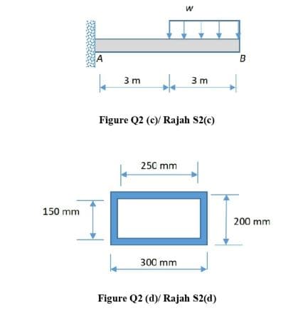 A
B
3 m
3 m
Figure Q2 (c)/ Rajah S2(c)
250 mm
150 mm
200 mm
300 mm
Figure Q2 (d)/ Rajah S2(d)
