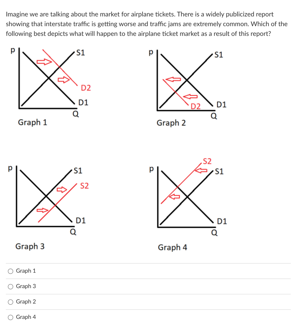 Imagine we are talking about the market for airplane tickets. There is a widely publicized report
showing that interstate traffic is getting worse and traffic jams are extremely common. Which of the
following best depicts what will happen to the airplane ticket market as a result of this report?
р
Graph 1
Graph 3
Graph 1
Graph 3
Graph 2
Graph 4
S1
D2
D1
S1
S2
D1
р
X
Graph 2
Graph 4
S1
D2 D1
S2
S1
D1