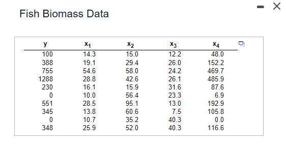 Fish Biomass Data
-
n
×
y
x1
x2
X3
x4
100
14.3
15.0
12.2
48.0
388
19.1
29.4
26.0
152.2
755
54.6
58.0
24.2
469.7
1288
28.8
42.6
26.1
485.9
230
16.1
15.9
31.6
87.6
0
10.0
56.4
23.3
6.9
551
28.5
95.1
13.0
192.9
345
13.8
60.6
7.5
105.8
0
10.7
35.2
40.3
0.0
348
25.9
52.0
40.3
116.6