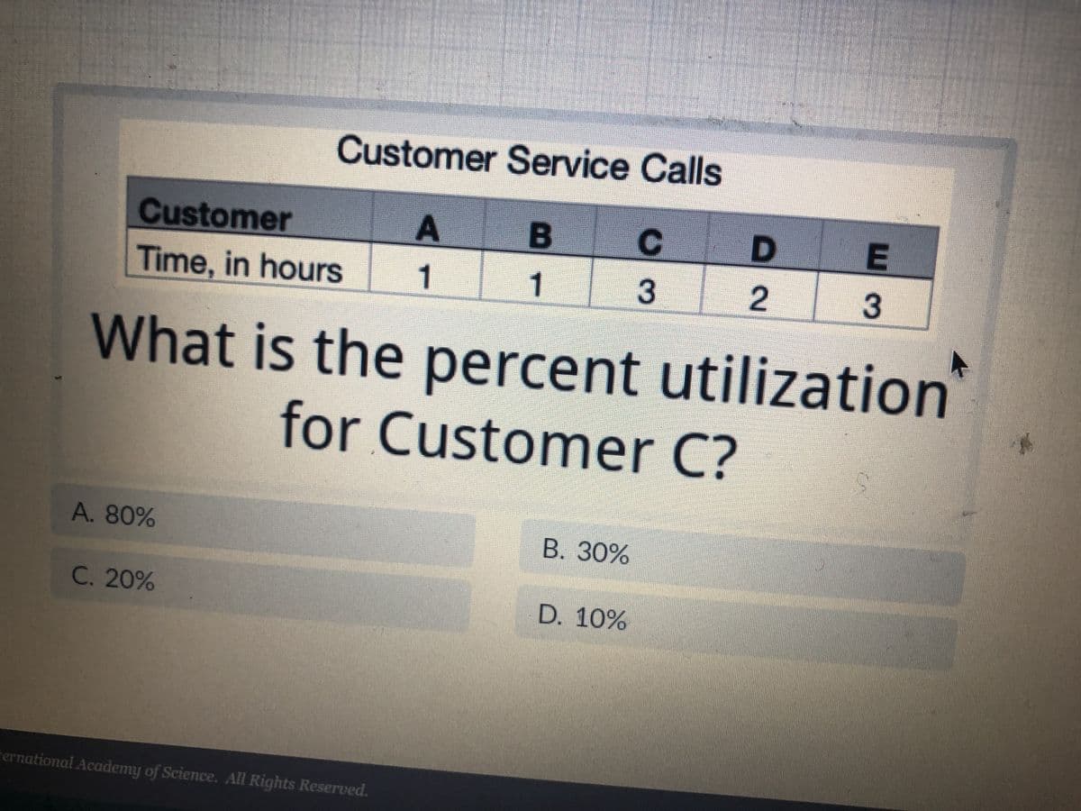 Customer Service Calls
Customer
A
B C
Time, in hours 1
1
3
100
A. 80%
C. 20%
What is the percent utilization
for Customer C?
ternational Academy of Science. All Rights Reserved.
B. 30%
2
D. 10%
E
3
A
*