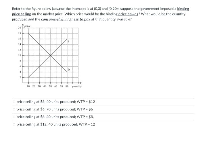 Refer to the figure below (assume the intercept is at (0,0) and (0,20)), suppose the government imposed a binding
price ceiling on the market price. Which price would be the binding price ceiling? What would be the quantity
produced and the consumers' willingness to pay at that quantity available?
20 price
18
16
14
12
10
10 20 30 40 s0 60 70 80 quantity
price ceiling at $8; 40 units produced; WTP = $12
O price ceiling at $6; 70 units produced; WTP = $6
O price ceiling at $8; 40 units produced; WTP = $8,
O price ceiling at $12; 40 units produced; WTP = 12
%3D
