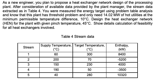 As a new engineer, you plan to propose a heat exchanger network design of the processing
plant. After consideration of available data provided by the plant manager, the stream data
extracted as in Table 4. You were measured the energy target using problem table analysis
and know that this plant has threshold problem and only need 14.02 MW of hot utilities at the
minimum permissible temperature difference, 10°C. Design the heat exchanger network
(HEN) for the plant with given pinch temperature, 45°C. Show details calculation of feasibility
for all heat exchangers involved.
Stream
1
2
3
4
5
Table 4 Stream data
Supply Temperature, Target Temperature,
(°C)
(°C)
60
300
200
150
190
40
70
230
50
280
Enthalpy,
(kW)
8400
-5200
4000
-3500
10320