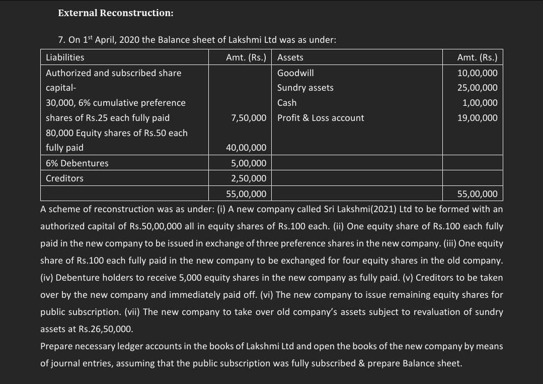 External Reconstruction:
7. On 1st April, 2020 the Balance sheet of Lakshmi Ltd was as under:
Liabilities
Authorized and subscribed share
capital-
30,000, 6% cumulative preference
shares of Rs.25 each fully paid
80,000 Equity shares of Rs.50 each
fully paid
6% Debentures
Creditors
Amt. (Rs.) Assets
Goodwill
Amt. (Rs.)
10,00,000
Sundry assets
Cash
25,00,000
1,00,000
7,50,000 Profit & Loss account
19,00,000
40,00,000
5,00,000
2,50,000
55,00,000
55,00,000
A scheme of reconstruction was as under: (i) A new company called Sri Lakshmi (2021) Ltd to be formed with an
authorized capital of Rs.50,00,000 all in equity shares of Rs.100 each. (ii) One equity share of Rs.100 each fully
paid in the new company to be issued in exchange of three preference shares in the new company. (iii) One equity
share of Rs.100 each fully paid in the new company to be exchanged for four equity shares in the old company.
(iv) Debenture holders to receive 5,000 equity shares in the new company as fully paid. (v) Creditors to be taken
over by the new company and immediately paid off. (vi) The new company to issue remaining equity shares for
public subscription. (vii) The new company to take over old company's assets subject to revaluation of sundry
assets at Rs.26,50,000.
Prepare necessary ledger accounts in the books of Lakshmi Ltd and open the books of the new company by means
of journal entries, assuming that the public subscription was fully subscribed & prepare Balance sheet.