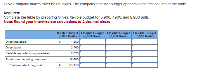Olive Company makes silver belt buckles. The company's master budget appears in the first column of the table.
Required:
Complete the table by preparing Olive's flexible budget for 5,900, 7,900, and 8,900 units.
Note: Round your Intermediate calculations to 2 decimal places.
Master Budget Flexible Budget Flexible Budget Flexible Budget
(6,900 Units)
(5,900 Units)
Direct materials
Direct labor
$
1,380
2,760
Variable manufacturing overhead
2,070
Fixed manufacturing overhead
18,200
Total manufacturing cost
$
24,410
(7,900 Units)
(8,900 Units)
