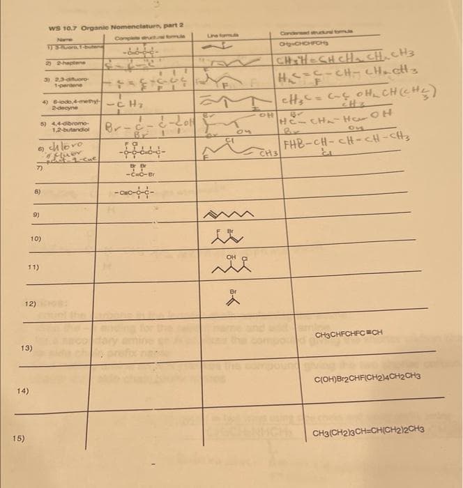 15)
13)
14)
7)
8)
11)
12)
9)
10)
WS 10.7 Organic Nomenclature, part 2
Complete structformule
1) 3-fuera, 1-buter
5) 4,4-dibromo-
1,2-butandiol
6) chlovo
peut-1-Cut
• fluor
2) 2-heptene
3) 2,3-diuoro-
1-pentene
4) 6-iodo,4-methyl-
2-decyne
=
T
-CH₂
.
FUT
Jue
1
Br-c-
19
Br Br
-cuc-Br
Line formula
Br
Ax
Condensed structural formula
CH₂-CHCHIFCH₂
CHSH=CHCH cH cH3
H-C-CH=CH,cs
CH₂C = C-C OH₂CH(CH₂)
<Hz
HC-CH₂-Her OH
OH
ove
X
OH
F
CI
MCH₂ FHB-CH-CH=CH-CH₂
CH3CHFCHFC #CH
C(OH)Br2CHF(CH2)4CH2CH3
CH3(CH2)3CH-CH(CH2)2CH3