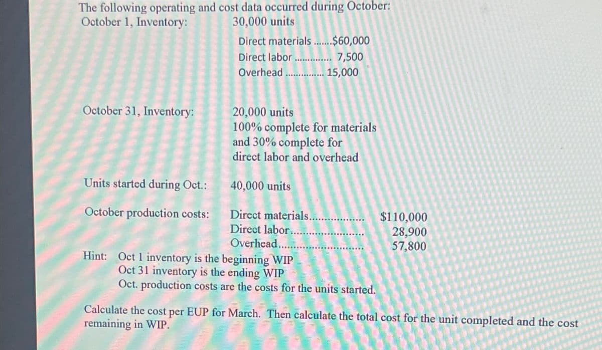 The following operating and cost data occurred during October:
October 1, Inventory:
30,000 units
Direct materials
...$60,000
Direct labor..............
7,500
Overhead
............... 15,000
October 31, Inventory:
20,000 units
100% complete for materials
and 30% complete for
direct labor and overhead
40,000 units
Units started during Oct.:
October production costs:
Direct materials..
$110,000
Direct labor.......
28,900
Overhead..
57,800
Hint: Oct 1 inventory is the beginning WIP
Oct 31 inventory is the ending WIP
Oct. production costs are the costs for the units started.
Calculate the cost per EUP for March. Then calculate the total cost for the unit completed and the cost
remaining in WIP.