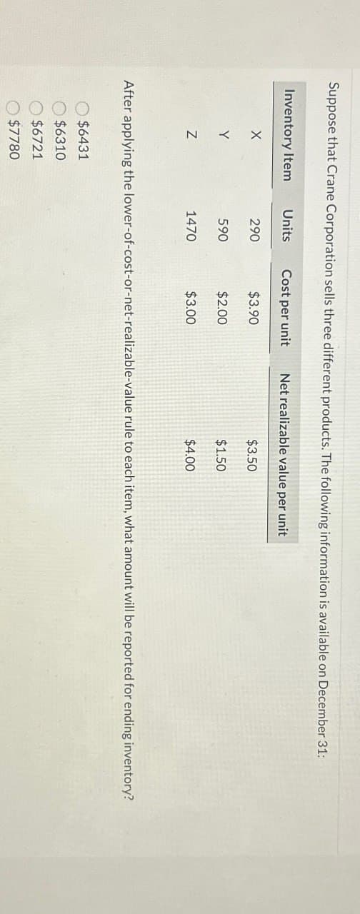 Suppose that Crane Corporation sells three different products. The following information is available on December 31:
Inventory Item
Units
Cost per unit
Net realizable value per unit
X
290
$3.90
$3.50
Y
590
$2.00
$1.50
Z
1470
$3.00
$4.00
After applying the lower-of-cost-or-net-realizable-value rule to each item, what amount will be reported for ending inventory?
$6431
$6310
$6721
$7780