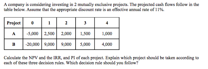 A company is considering investing in 2 mutually exclusive projects. The projected cash flows follow in the
table below. Assume that the appropriate discount rate is an effective annual rate of 11%.
Project 0
1
2
3
4
A
-5,000 2,500 2,000
1,500
1,000
B -20,000 9,000 9,000
5,000
4,000
Calculate the NPV and the IRR, and PI of each project. Explain which project should be taken according to
each of these three decision rules. Which decision rule should you follow?