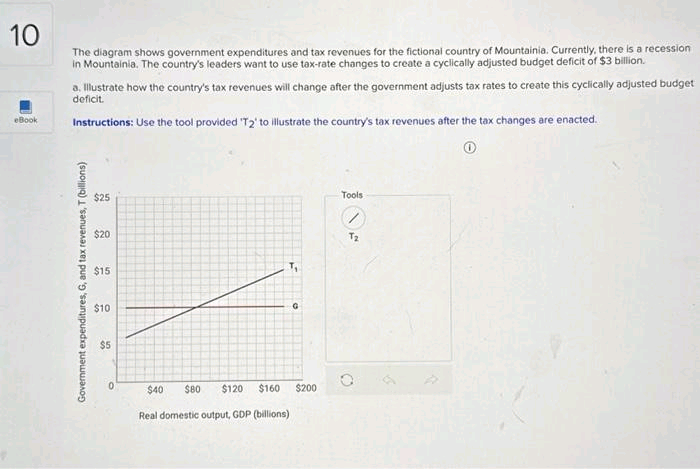 10
eBook
The diagram shows government expenditures and tax revenues for the fictional country of Mountainia. Currently, there is a recession
in Mountainia. The country's leaders want to use tax-rate changes to create a cyclically adjusted budget deficit of $3 billion.
a. Illustrate how the country's tax revenues will change after the government adjusts tax rates to create this cyclically adjusted budget
deficit.
Instructions: Use the tool provided 'T2' to illustrate the country's tax revenues after the tax changes are enacted.
Government expenditures, G, and tax revenues, T (billions)
$25
$20
$15
$10
$5
0
G
$40 $80 $120 $160 $200
Real domestic output, GDP (billions)
Tools
T₂