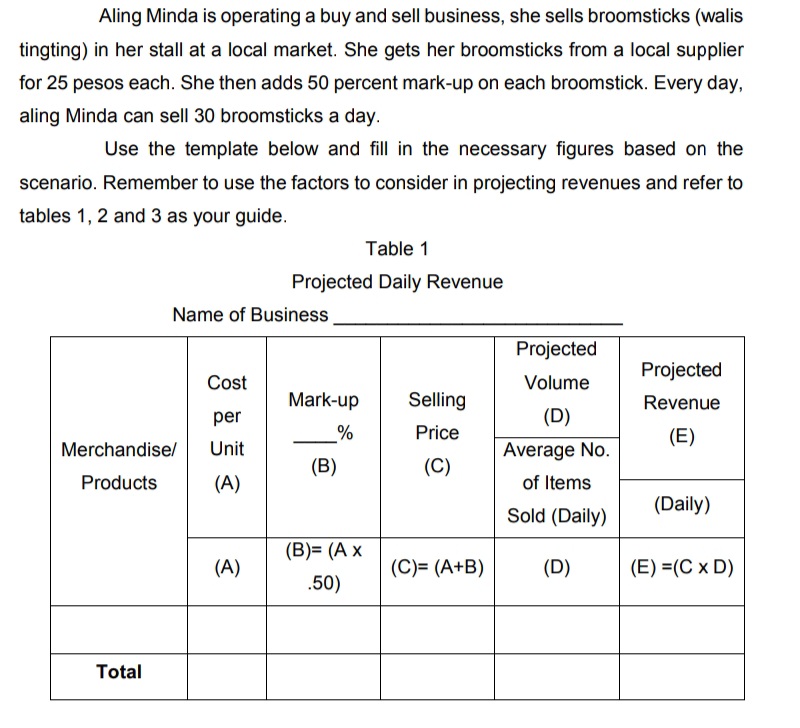 Aling Minda is operating a buy and sell business, she sells broomsticks (walis
tingting) in her stall at a local market. She gets her broomsticks from a local supplier
for 25 pesos each. She then adds 50 percent mark-up on each broomstick. Every day,
aling Minda can sell 30 broomsticks a day.
Use the template below and fill in the necessary figures based on the
scenario. Remember to use the factors to consider in projecting revenues and refer to
tables 1, 2 and 3 as your guide.
Table 1
Projected Daily Revenue
Name of Business
Projected
Projected
Cost
Volume
Mark-up
Selling
Revenue
per
(D)
_%
Price
(E)
Merchandise/
Unit
Average No.
(B)
(C)
Products
(A)
of Items
(Daily)
Sold (Daily)
(B)= (A x
(A)
(C)= (A+B)
(D)
(E) =(C x D)
.50)
Total
