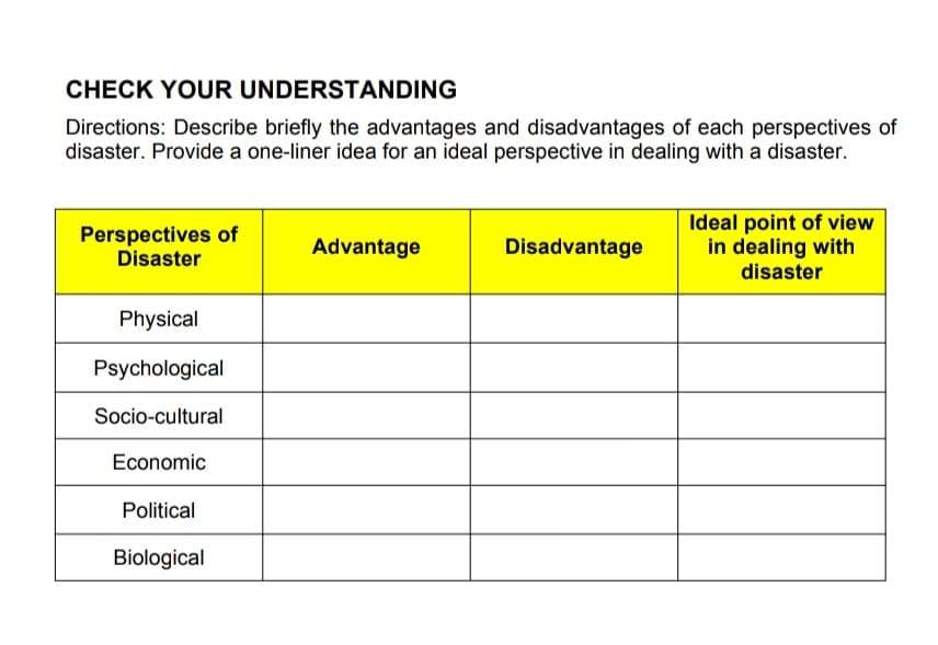 CHECK YOUR UNDERSTANDING
Directions: Describe briefly the advantages and disadvantages of each perspectives of
disaster. Provide a one-liner idea for an ideal perspective in dealing with a disaster.
Perspectives of
Disaster
Ideal point of view
in dealing with
Advantage
Disadvantage
disaster
Physical
Psychological
Socio-cultural
Economic
Political
Biological
