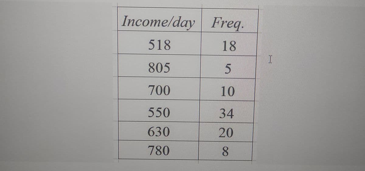 Income/day Freq.
518
18
I
805
700
10
550
34
630
20
780
8.
