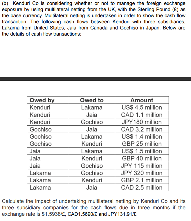 (b) Kenduri Co is considering whether or not to manage the foreign exchange
exposure by using multilateral netting from the UK, with the Sterling Pound (£) as
the base currency. Multilateral netting is undertaken in order to show the cash flow
transaction. The following cash flows between Kenduri with three subsidiaries;
Lakama from United States, Jaia from Canada and Gochiso in Japan. Below are
the details of cash flow transactions:
Owed by
Kenduri
Owed to
Lakama
Jaia
Amount
US$ 4.5 million
CAD 1.1 million
Kenduri
Kenduri
Gochiso
JPY180 million
Gochiso
Jaia
CAD 3.2 million
Gochiso
Lakama
US$ 1.4 million
Gochiso
Kenduri
GBP 25 million
Jaia
Lakama
US$ 1.5 million
Jaia
Kenduri
GBP 40 million
Jaia
Gochiso
JPY 115 million
Lakama
Gochiso
JPY 320 million
Lakama
GBP 2.1 million
Kenduri
Jaia
Lakama
CAD 2.5 million
Calculate the impact of undertaking multilateral netting by Kenduri Co and its
three subsidiary companies for the cash flows due in three months if the
exchange rate is $1.5938/£, CAD1.5690/£ and JPY131.91/£