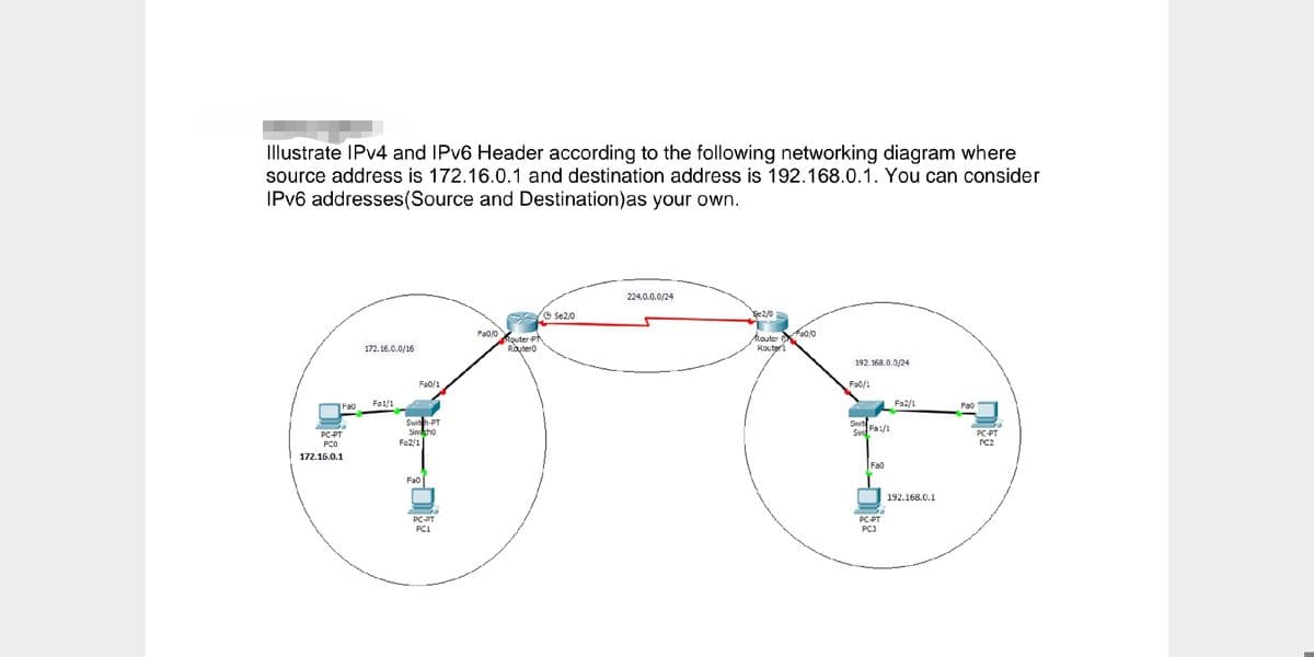 Illustrate IPv4 and IPv6 Header according to the following networking diagram where
source address is 172.16.0.1 and destination address is 192.168.0.1. You can consider
IPv6 addresses (Source and Destination) as your own.
Fa0
PC-PT
PC0
172.16.0.1
172.16.0.0/16
Fa1/1
Fa0/1
Switch-PT
Switcho
Fa2/1
Fa0
PC-PT
PC1
Fa0/0
Router P
RouterO
Se2/0
224.0.0.0/24
Se2/0
Router Pa0/0
Router1
192.168.0.0/24
Fa0/1
Swit
Swi Fa1/1
Fa0
PC-PT
PC3
Fa2/1
192.168.0.1
Fa0
PC-PT
PC2