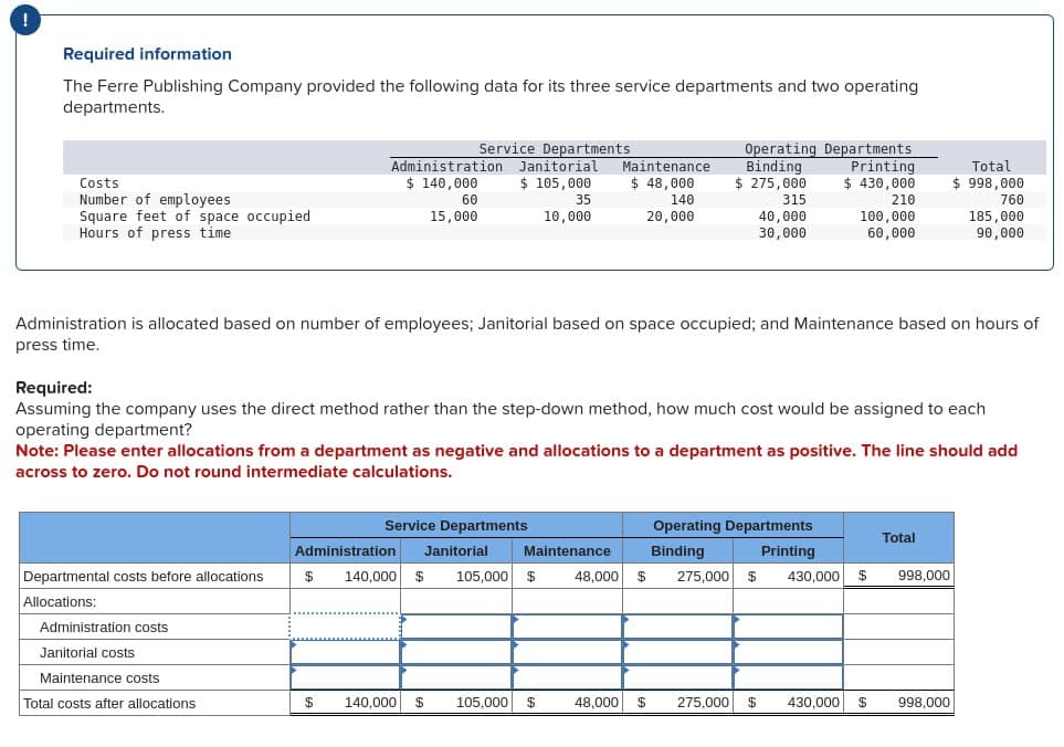 !
Required information
The Ferre Publishing Company provided the following data for its three service departments and two operating
departments.
Service Departments
Administration
Costs
Number of employees
$ 140,000
Square feet of space occupied
Hours of press time
60
15,000
Janitorial
$ 105,000
35
Maintenance
10,000
$ 48,000
140
20,000
Operating Departments
Binding Printing
$275,000 $ 430,000
210
100,000
60,000
315
40,000
30,000
Total
$ 998,000
760
185,000
90,000
Administration is allocated based on number of employees; Janitorial based on space occupied; and Maintenance based on hours of
press time.
Required:
Assuming the company uses the direct method rather than the step-down method, how much cost would be assigned to each
operating department?
Note: Please enter allocations from a department as negative and allocations to a department as positive. The line should add
across to zero. Do not round intermediate calculations.
Departmental costs before allocations
Allocations:
Administration costs
Janitorial costs
Maintenance costs
Service Departments
Administration Janitorial
Maintenance
$
140,000 $ 105,000 $
48,000 $
Operating Departments
Binding
Printing
275,000 $
Total
430,000 $
998,000
Total costs after allocations
$ 140,000 $
105,000 $
48,000 $ 275,000 $
430,000 $
998,000