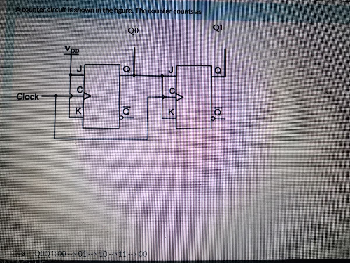 A counter circuit is shown in the figure. The counter counts as
QO
Q1
Clock
K
KI
a Q0Q1; 00--01-- 10--11-- 00
