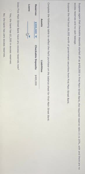 Suppose again that checkable deposits started off as $400,000 in First Main Street Bank, the required reserve ratio (r) is 25%, with and there are no
excess reserves and no cash leakage.
Suppose the Fed buys $6,000 worth of government securities from First Main Street Bank
Complete the following table to reflect the Fed's purchase on the balance sheet for First Main Street Bank.
Assets
Liabilities
Reserves
$300,000
Checkable Deposits
$400,000
Loans
Does First Main Street Bank have any excess reserves now?
Yes; the bank has $1,500 in excess reserves.
No; the bank has zero excess reserves.
