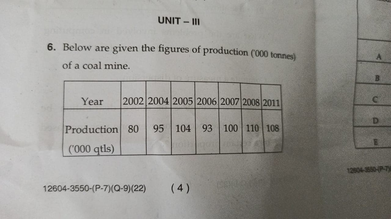 UNIT - III
6. Below are given the figures of production ('000 tonnes)
of a coal mine.
B.
Year
2002 2004 2005 2006 2007|2008 2011
D.
Production 80
95 104 93
100 110 108
('000 qtls)
12604-3550-(P-7)0
12604-3550-(P-7)(Q-9)(22)
( 4 )
