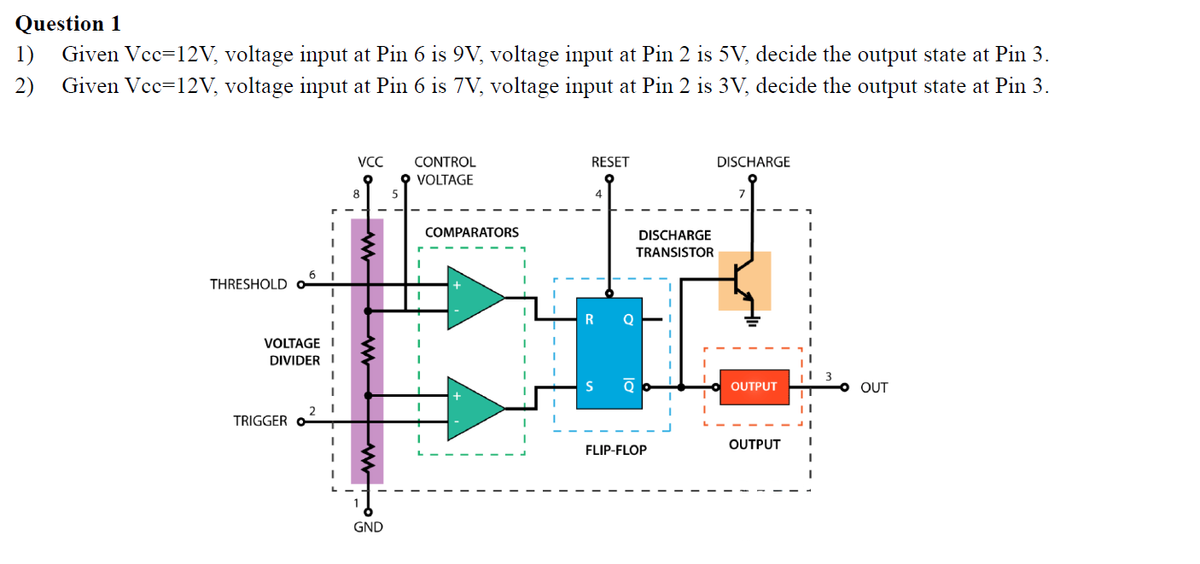 Question 1
1)
Given Vcc=12V, voltage input at Pin 6 is 9V, voltage input at Pin 2 is 5V, decide the output state at Pin 3.
2)
Given Vcc=12V, voltage input at Pin 6 is 7V, voltage input at Pin 2 is 3V, decide the output state at Pin 3.
VCC
CONTROL
RESET
DISCHARGE
VOLTAGE
8
4
COMPARATORS
DISCHARGE
TRANSISTOR
THRESHOLD
R
VOLTAGE I
DIVIDER I
OUTPUT
OUT
TRIGGER
OUTPUT
FLIP-FLOP
GND
