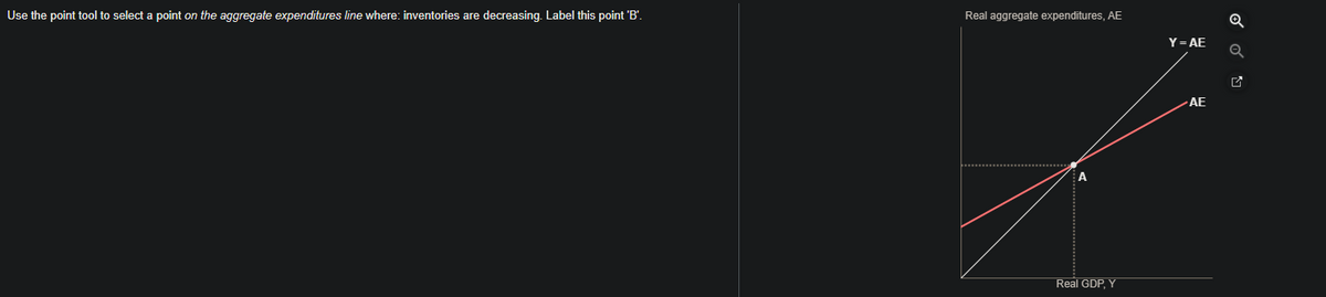 Use the point tool to select a point on the aggregate expenditures line where: inventories are decreasing. Label this point 'B'.
Real aggregate expenditures, AE
Q
Y = AE
Real GDP, Y
AE