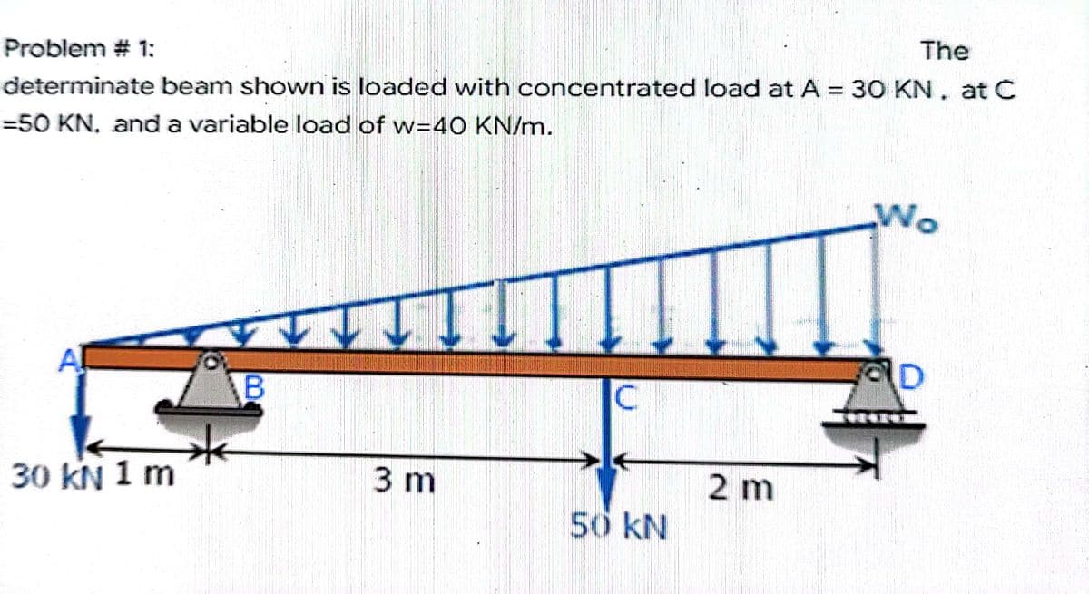 The
Problem #1:
determinate beam shown is loaded with concentrated load at A = 30 KN. at C
=50 KN, and a variable load of w=40 KN/m.
Wo
D
B
C
30 kN 1 m
50 kN
3 m
2 m