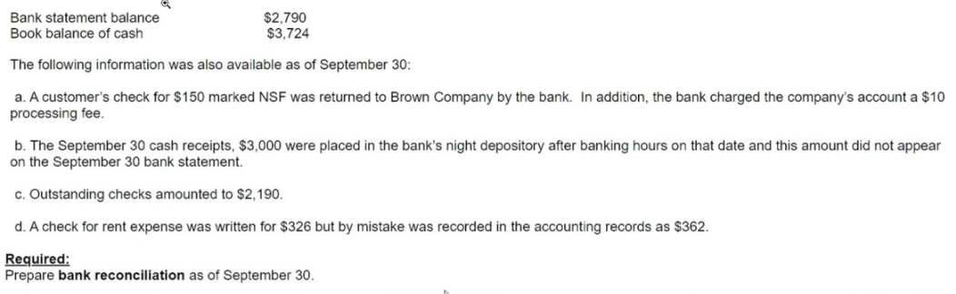 $2,790
$3,724
Bank statement balance
Book balance of cash
The following information was also available as of September 30:
a. A customer's check for $150 marked NSF was returned to Brown Company by the bank. In addition, the bank charged the company's account a $10
processing fee.
b. The September 30 cash receipts, $3,000 were placed in the bank's night depository after banking hours on that date and this amount did not appear
on the September 30 bank statement.
c. Outstanding checks amounted to $2,190.
d. A check for rent expense was written for $326 but by mistake was recorded in the accounting records as $362.
Required:
Prepare bank reconciliation as of September 30.
