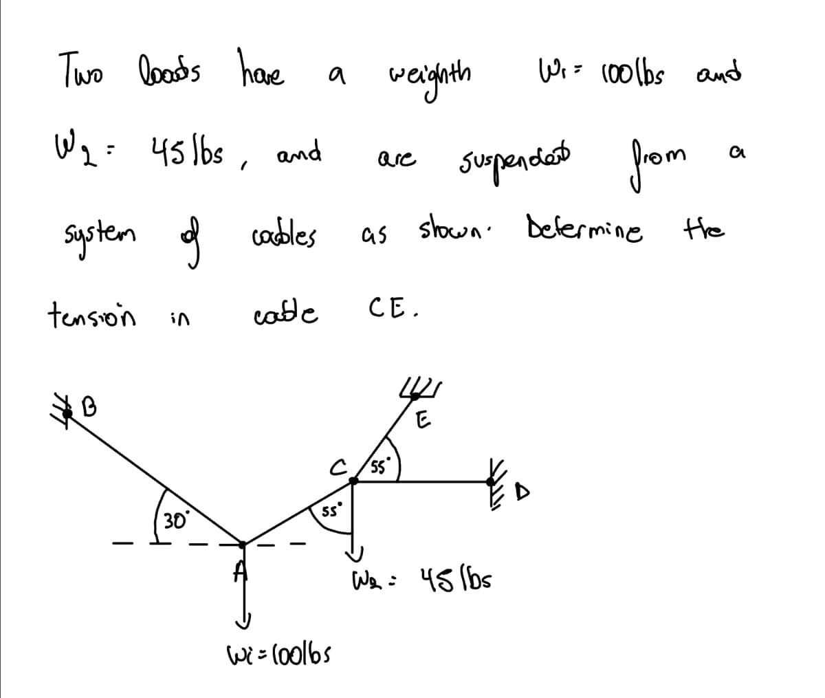 Two loads have
have a
W₂ = 45lbs, and
coubles
system of
tension
*B
in
30°
cable
53
weighth
W² = 100lbs
are
C/55°
CE.
as shown. Determine
201
E
W₁ = 100lbs and
suspendent from
We: 45 lbs
the
a