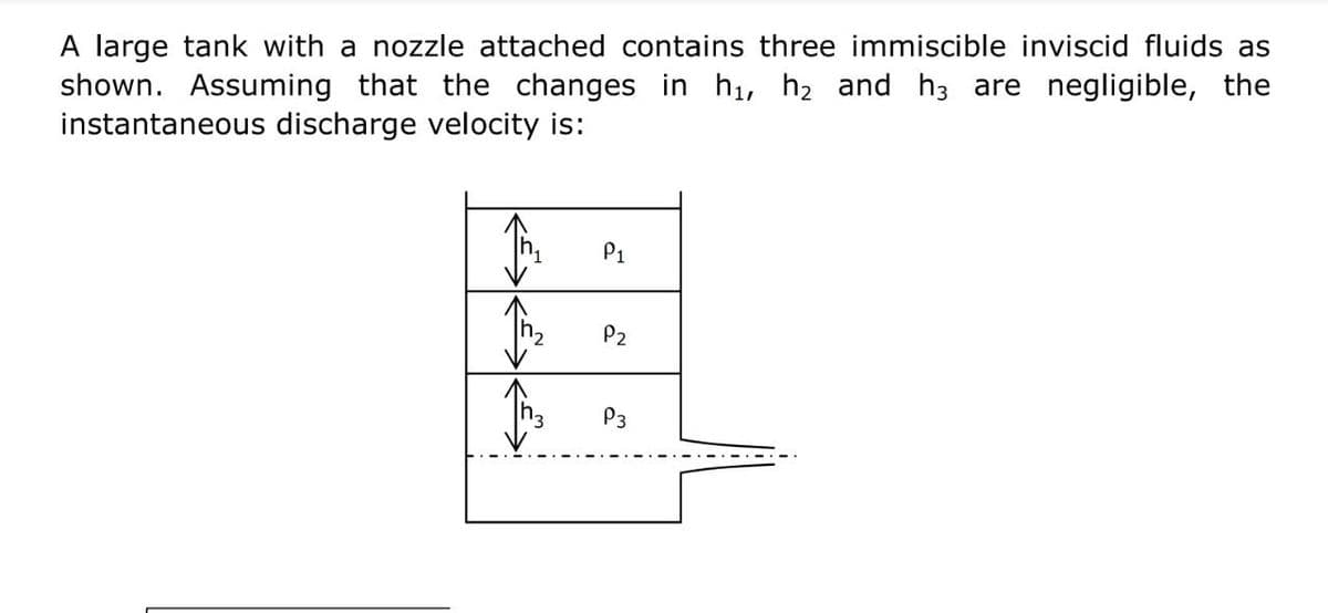 A large tank with a nozzle attached contains three immiscible inviscid fluids as
shown. Assuming that the changes in h1, h2 and h3 are negligible, the
instantaneous discharge velocity is:
P1
P2
P3
